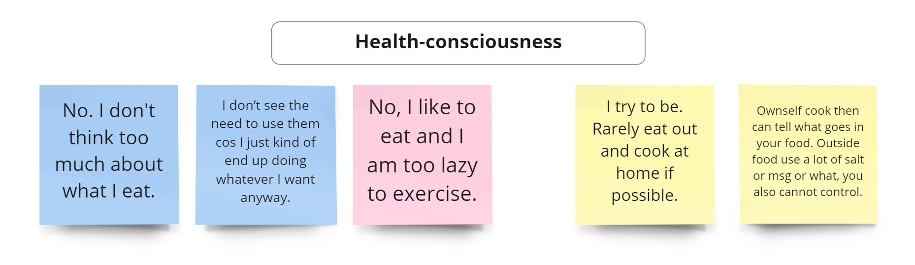 Health consciousness